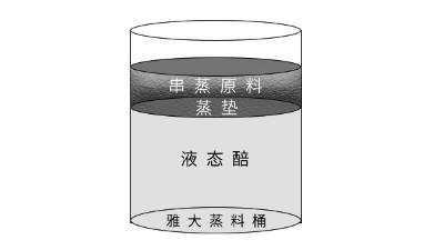 巧用小型白酒釀酒設(shè)備串蒸，讓液態(tài)酒的酒質(zhì)再上一臺階！