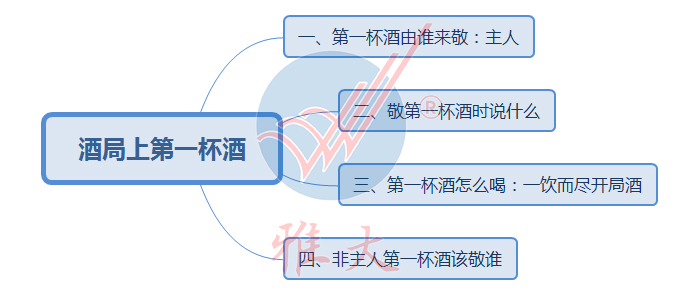酒局第一杯酒要敬誰？